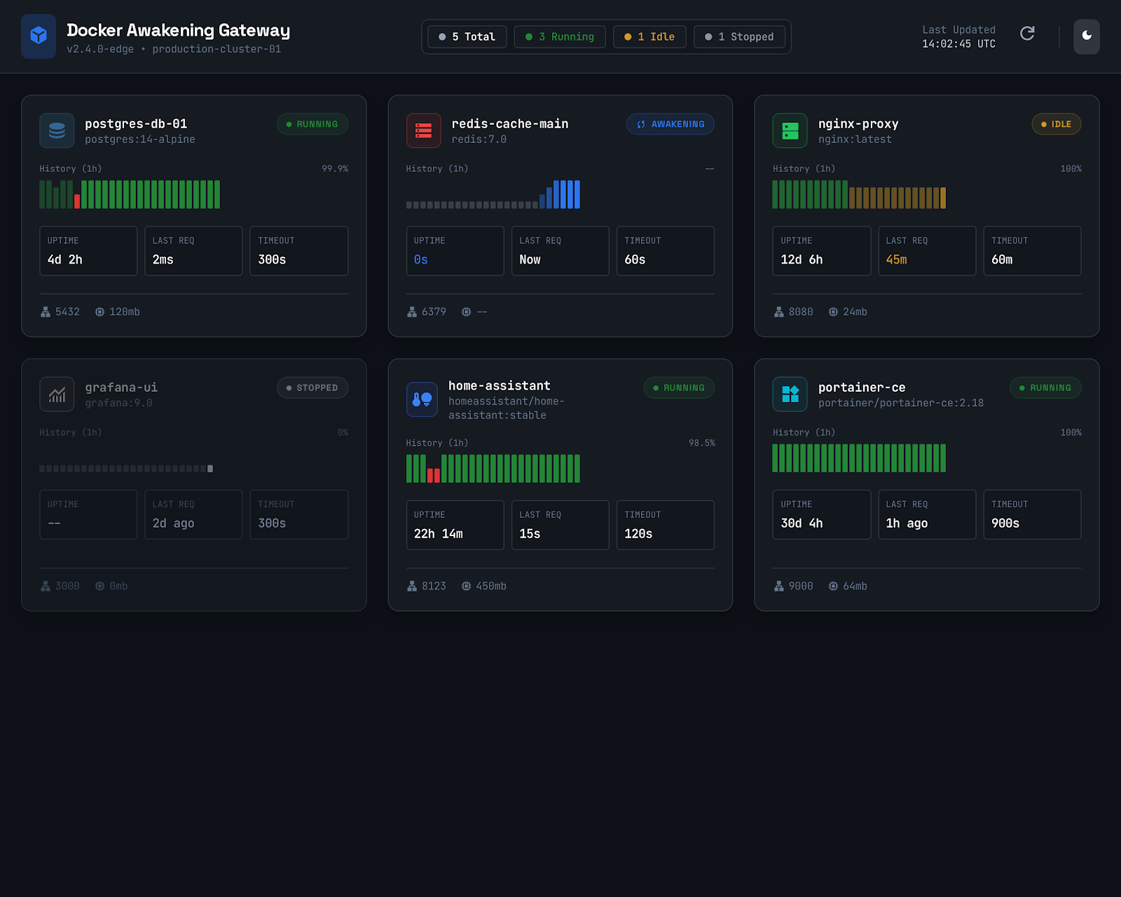 Admin status dashboard
